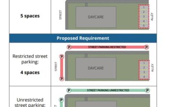 CBC 報道中展示的新托兒所停車位規則圖解