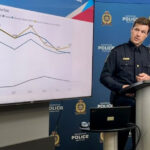 愛民頓罪案嚴重程度降至五年低位 警方稱減罪策略見效