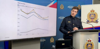 愛民頓罪案嚴重程度降至五年低位 警方稱減罪策略見效